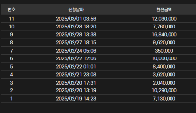 초대박 롤링왕 이벤트 당첨 리뷰